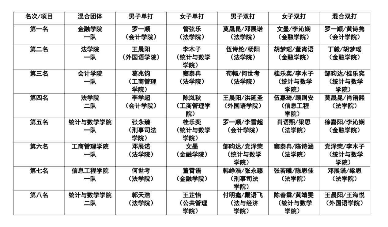 通讯员:胡梦瑶 通讯员:胡梦瑶